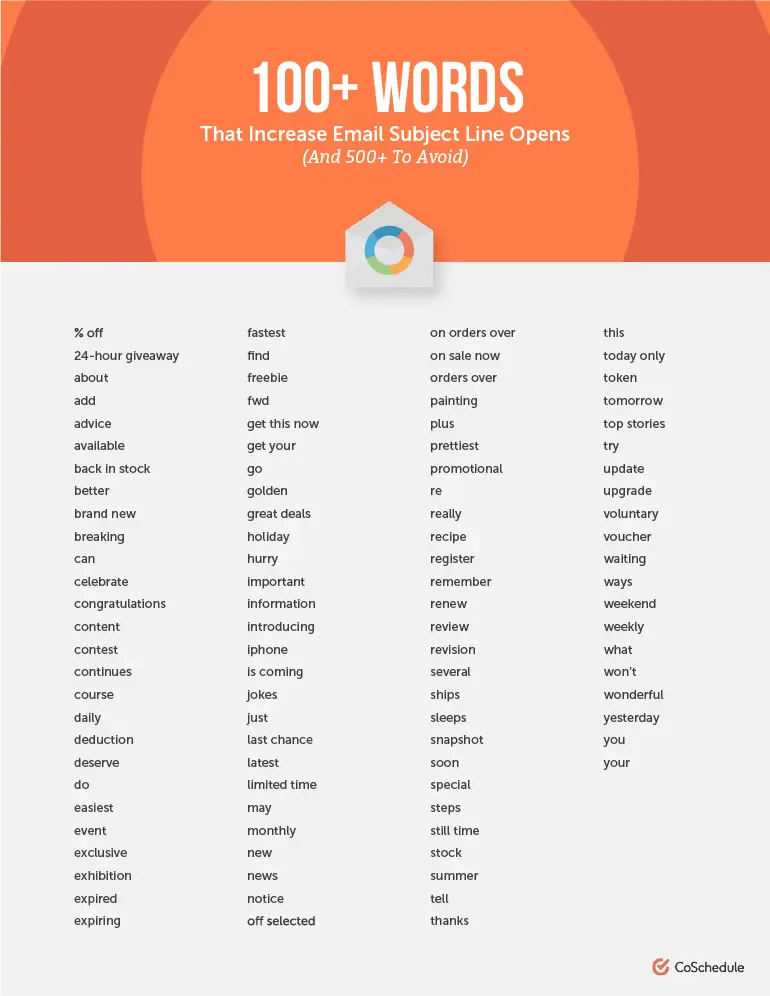 100+ Power Words for Emailer Subject lines