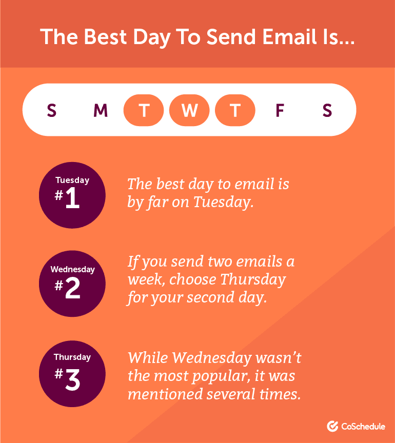 Plan Your Email Schedule Around the Best Days to Send
