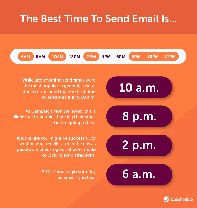 Send Email at the Best Times for Most Opens and Clicks